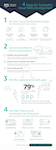 small-thumbnail-four-steps-for-successful-cloud-skills-development Infographic: 4 Steps for Successful Cloud Skills Development