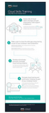 thumbnailsmall-infographic-cloud-training-employer-brand Infographic: Cloud Skills Training: A Key Pillar of Your Employer Brand