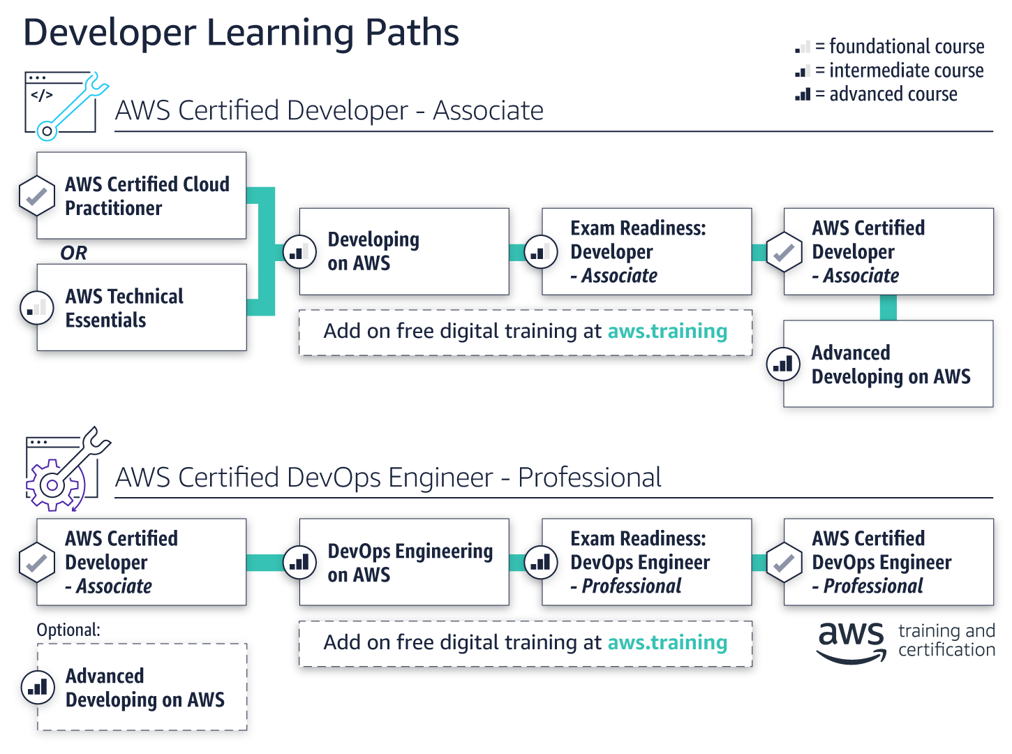 DO_NOT_USE_Path_developer-ALL_v2.png DO_NOT_USE_Path_developer-ALL_v2.png