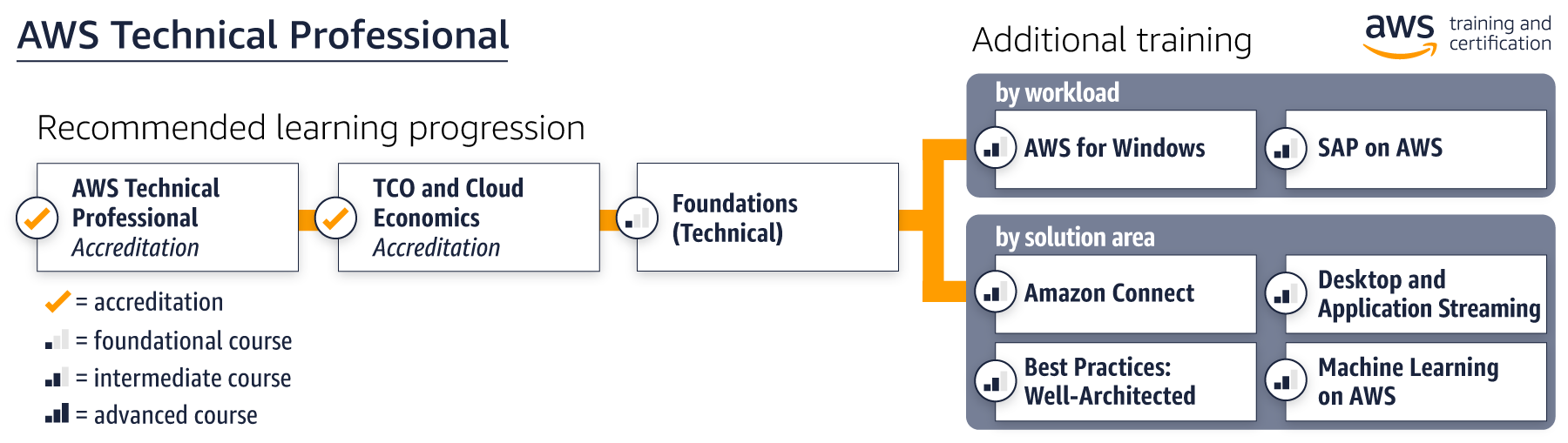 apn-tech-path_v3 apn-tech-path_v3