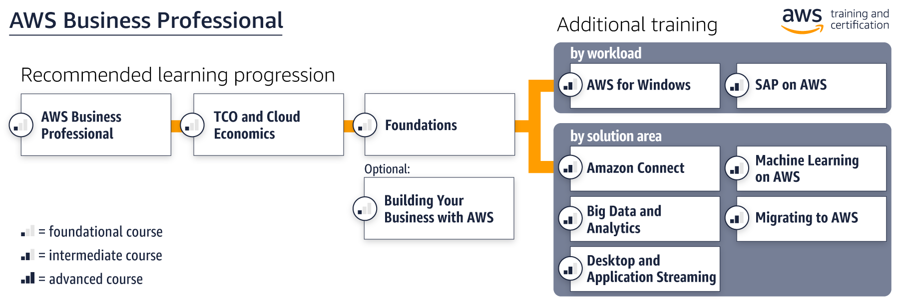 aws-bus-pro-path_FULL aws-bus-pro-path_FULL