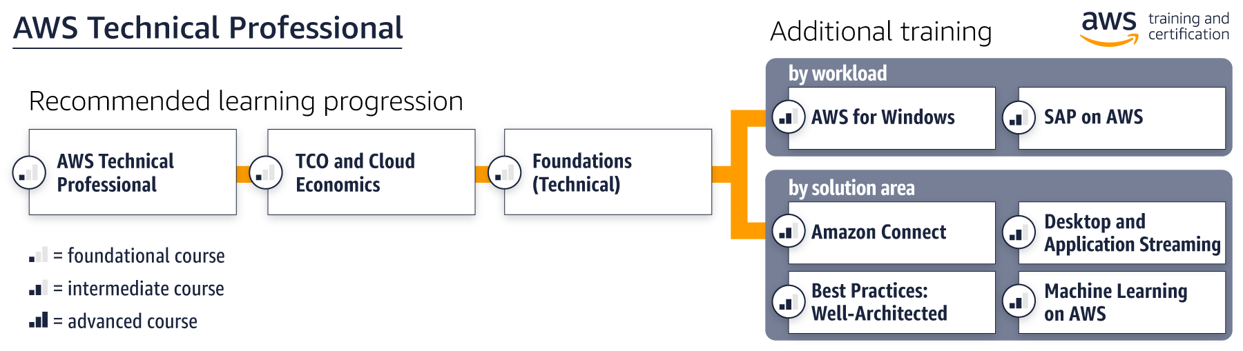 aws-tech-pro-path_FULL_v2 aws-tech-pro-path_FULL_v2