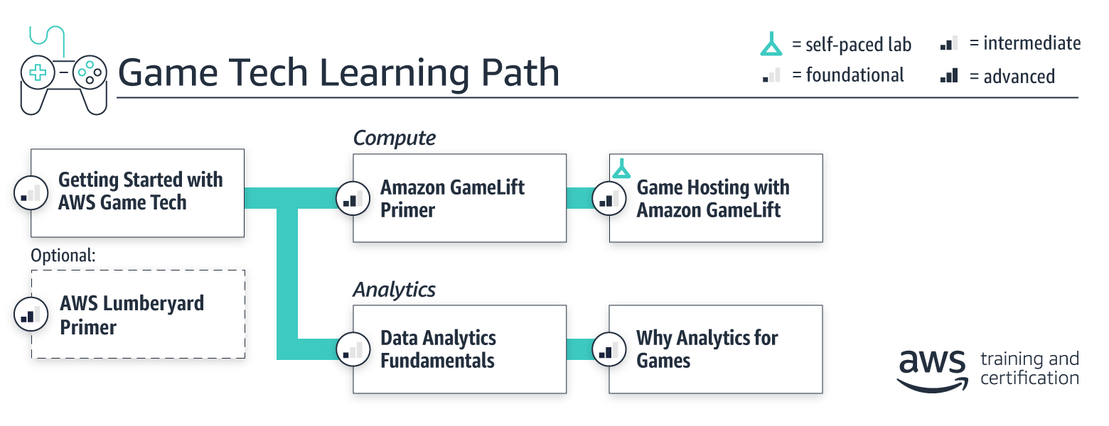 learning-path_gametech learning-path_gametech