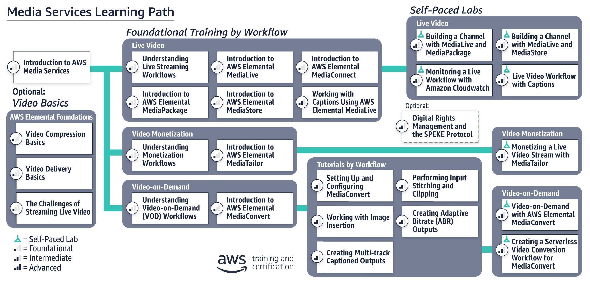 learning-paths_media-services learning-paths_media-services