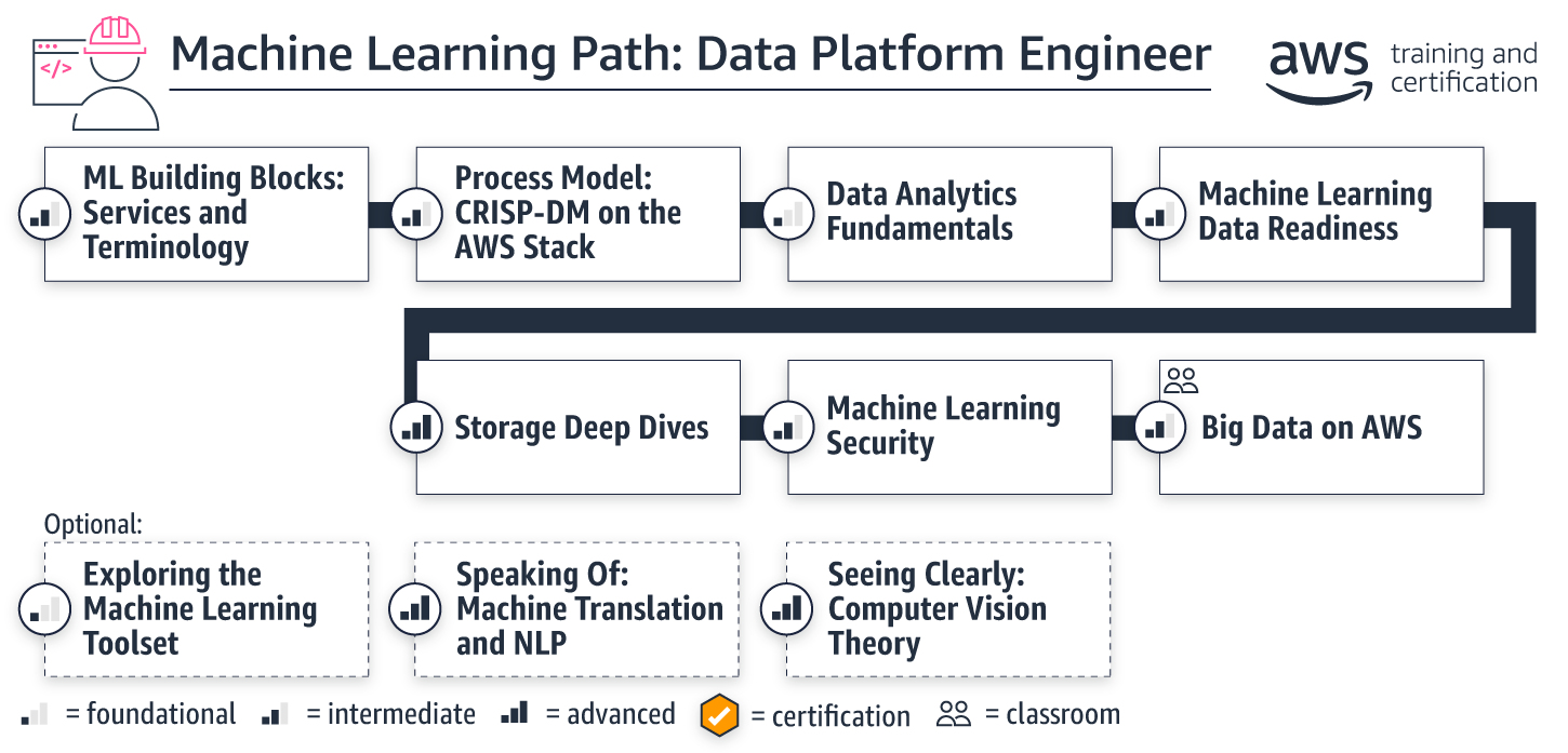 learning-paths_ml-data-platform-engineer learning-paths_ml-data-platform-engineer