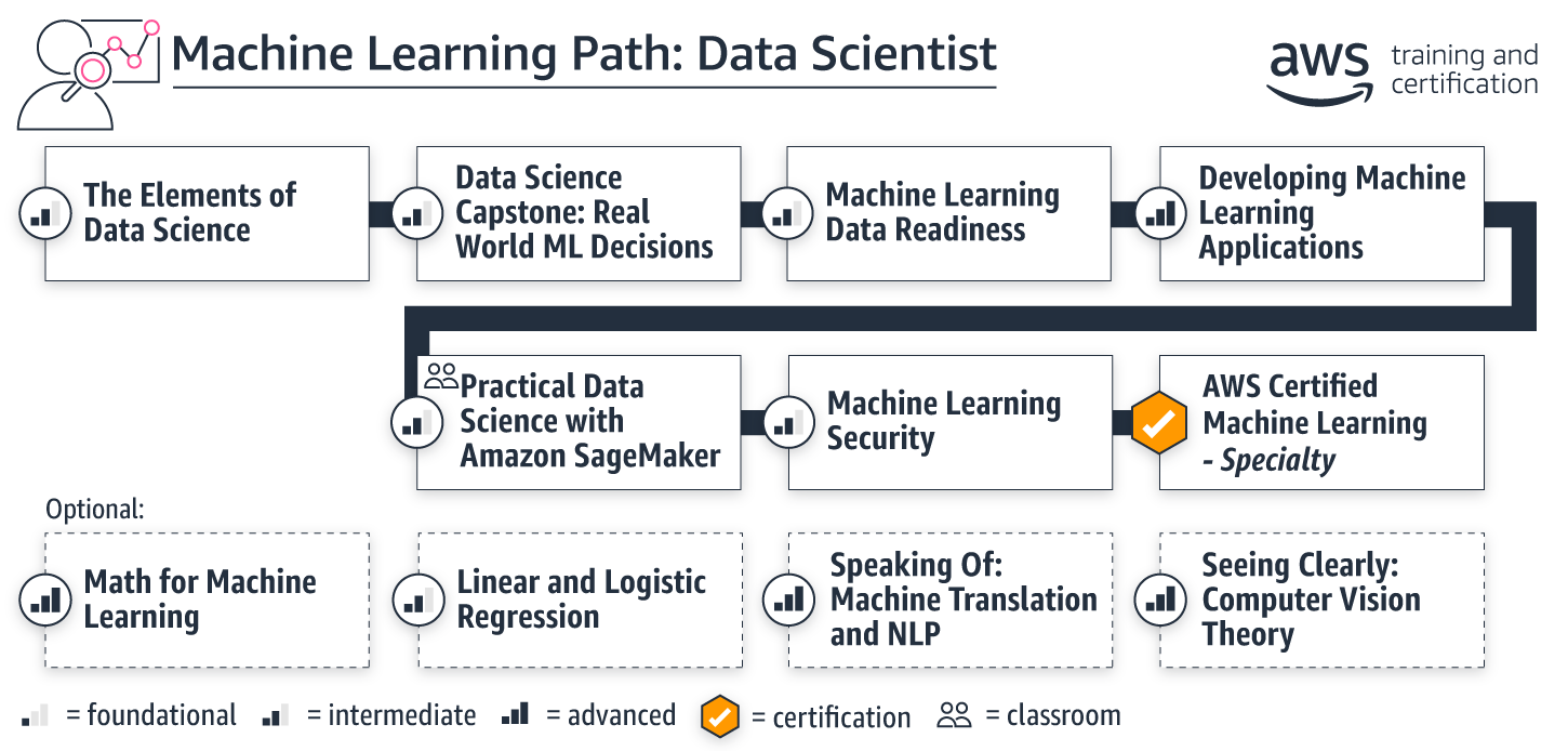 learning-paths_ml-data-scientist learning-paths_ml-data-scientist