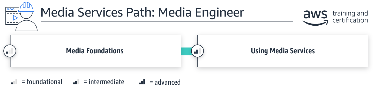 learningpahts_mediaservices-mediaengineer learningpahts_mediaservices-mediaengineer
