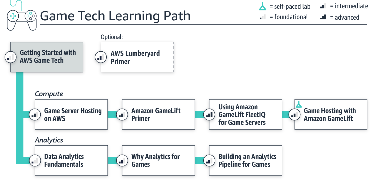 learningpath_gametech-v4 learningpath_gametech-v4