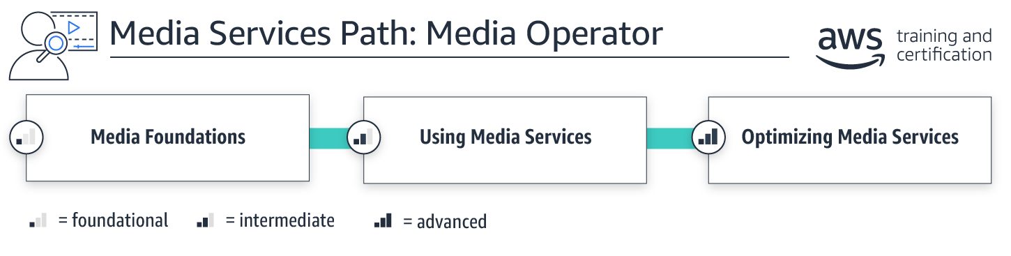 learningpaths_mediaservices_mediaoperator learningpaths_mediaservices_mediaoperator