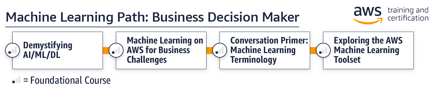 ml-path_business-decision-maker_light ml-path_business-decision-maker_light