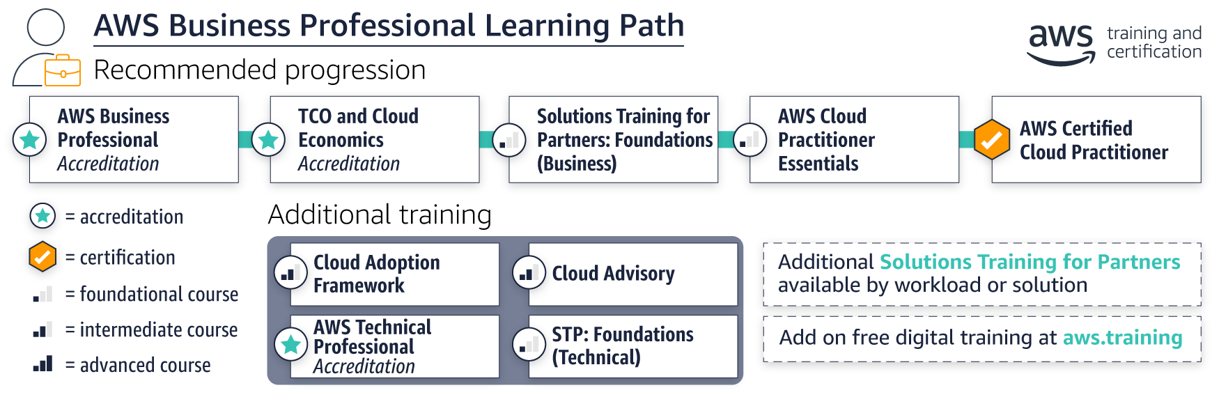 path_apn-business-professional-v2 path_apn-business-professional-v2