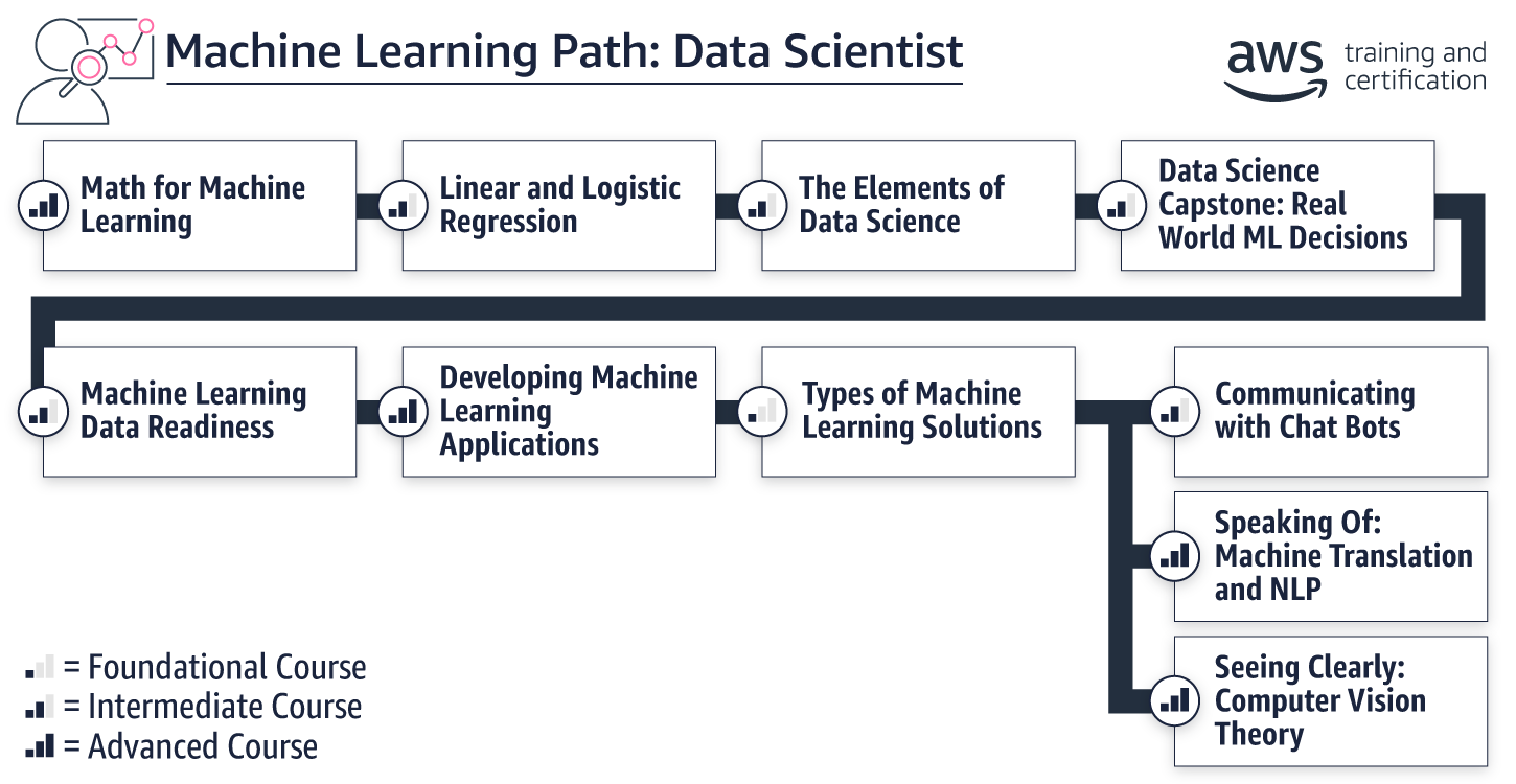 path_ml-data-scientist_V3 path_ml-data-scientist_V3