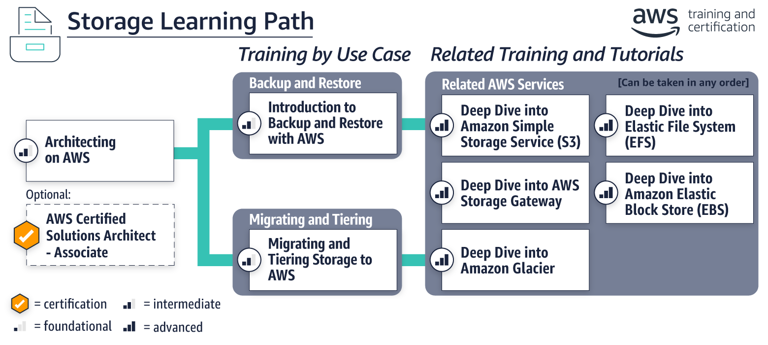 path_storage_v2 path_storage_v2