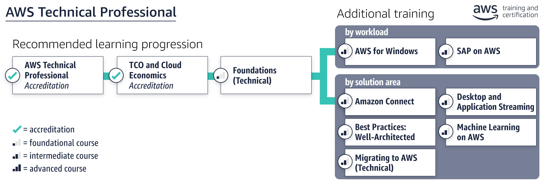 path_apn-technical-professional path_apn-technical-professional