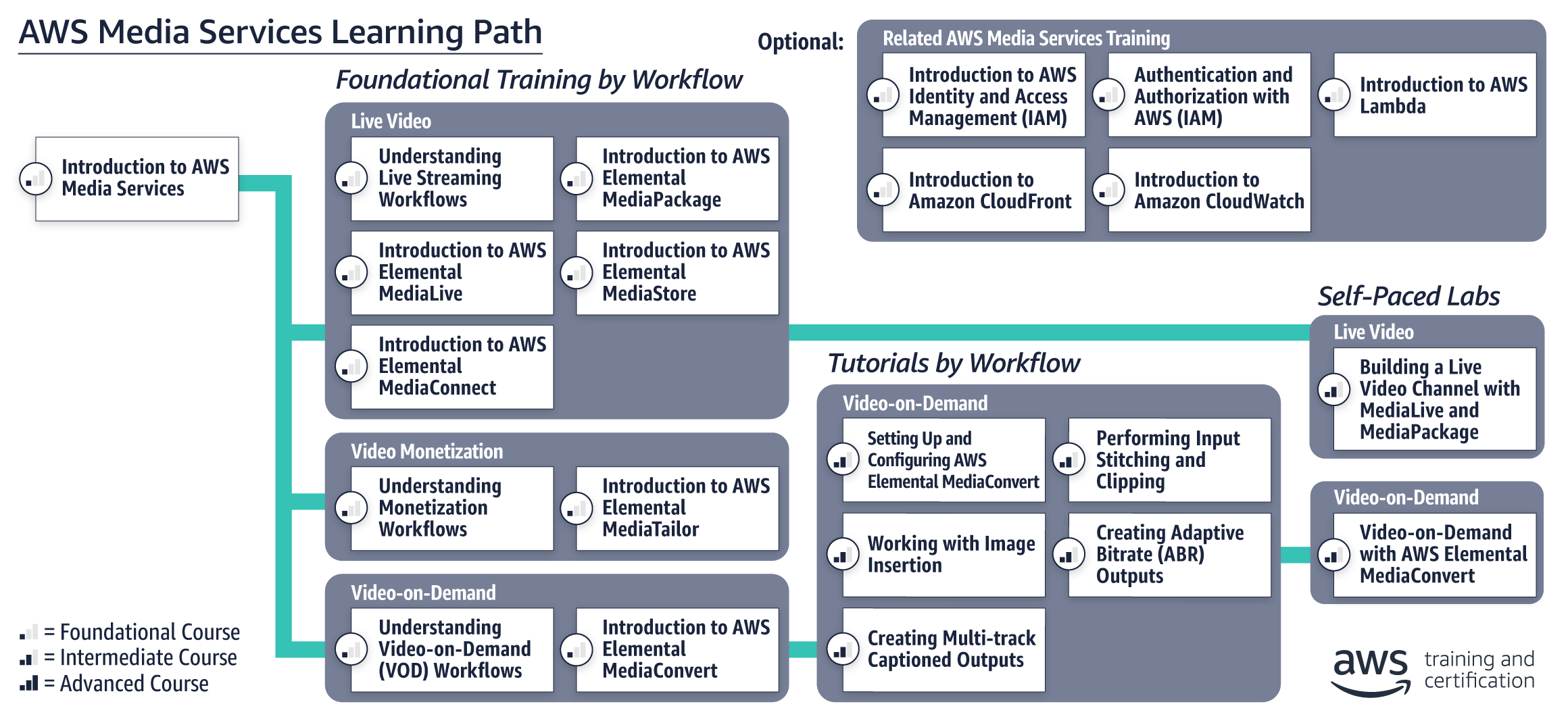 path_aws-media-services-v2 path_aws-media-services-v2