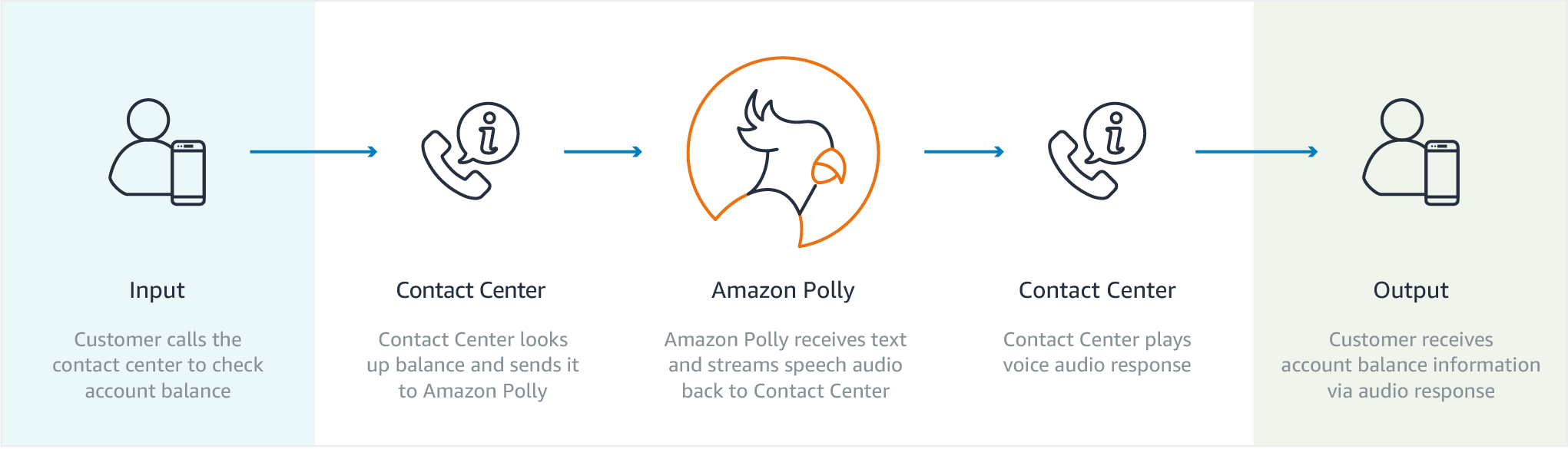 Polly-2-Customer_Contact_Center@2x Polly-2-Customer_Contact_Center@2x