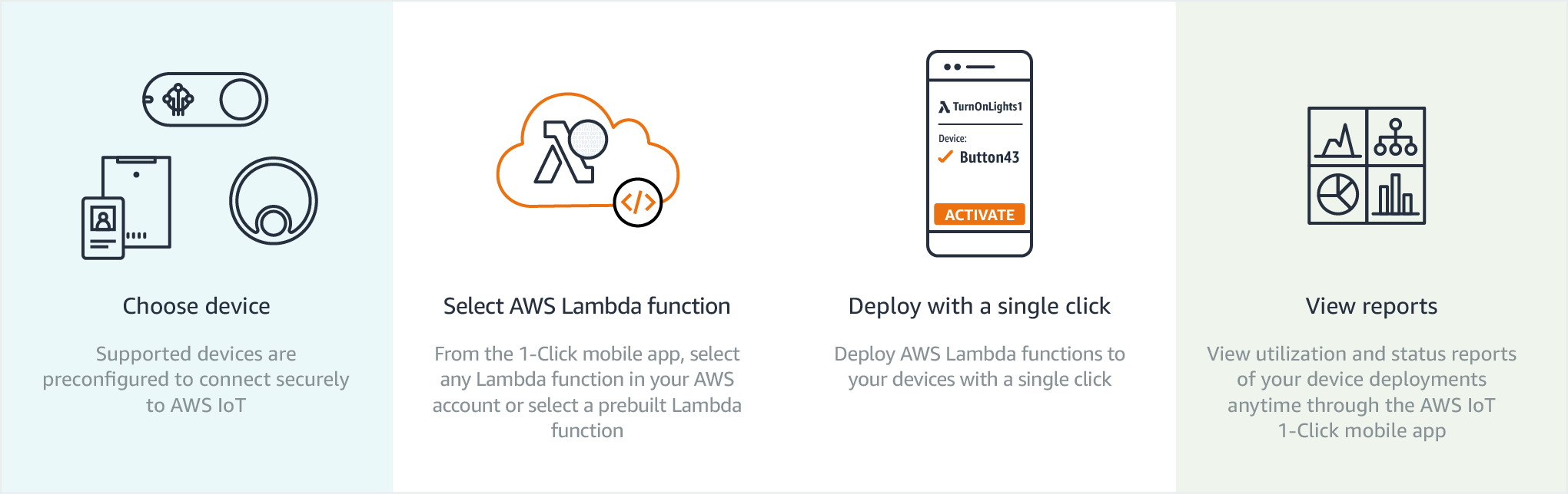 AWS IoT 1-Click – 運作方式 AWS IoT 1-Click – 運作方式