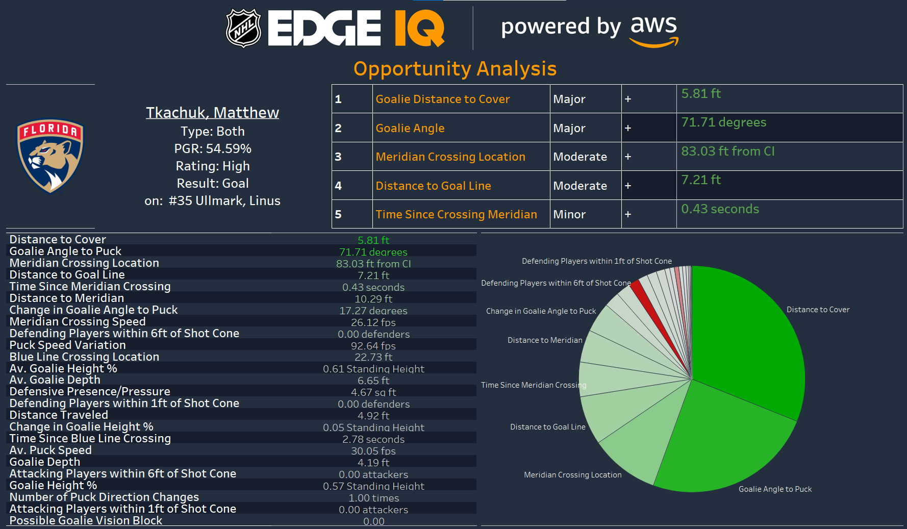 ELO Ratings for the NHL « Hockey Analytics