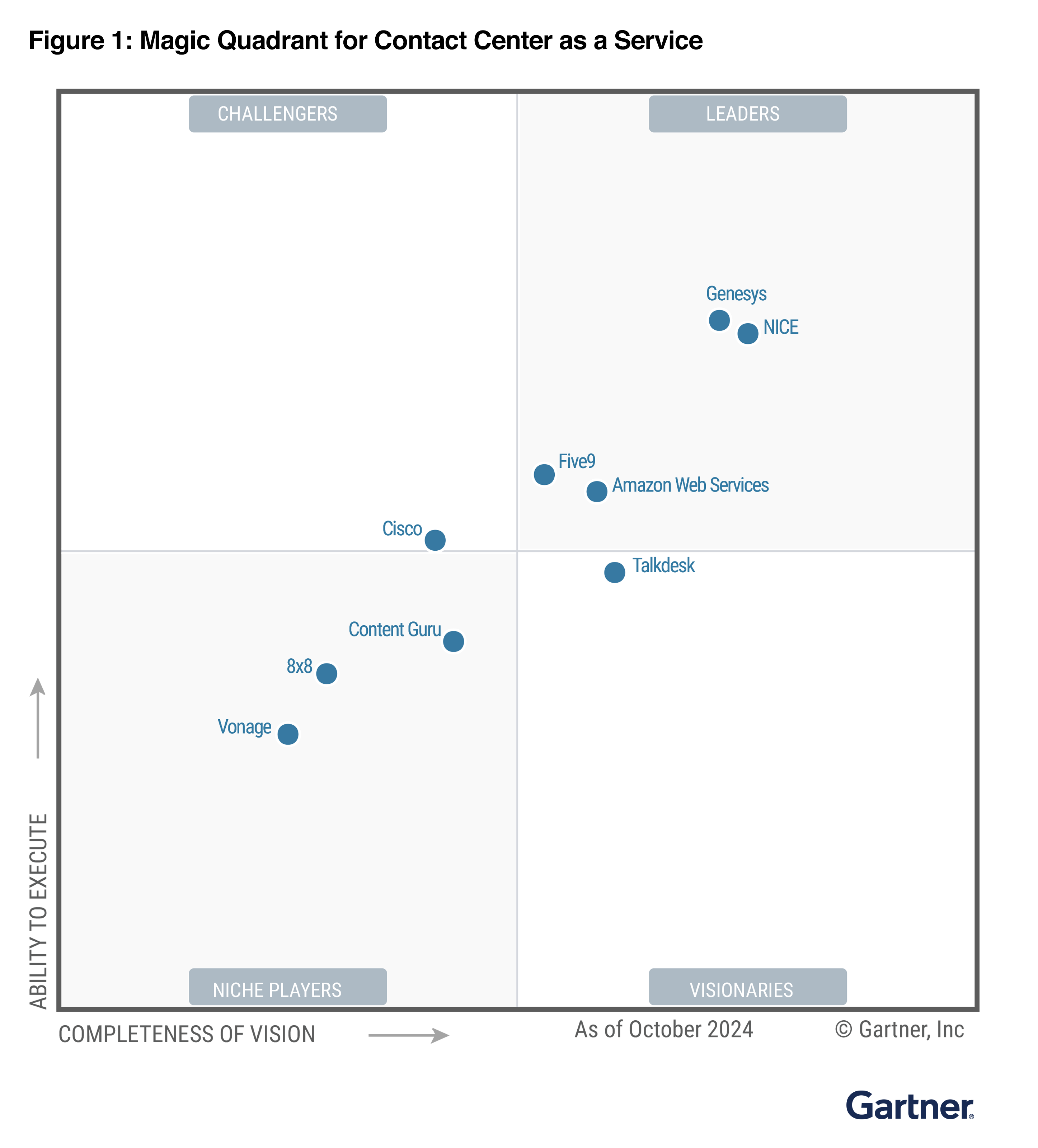 Gartner | 2024 Magic Quadrant for Contact Center as a Service