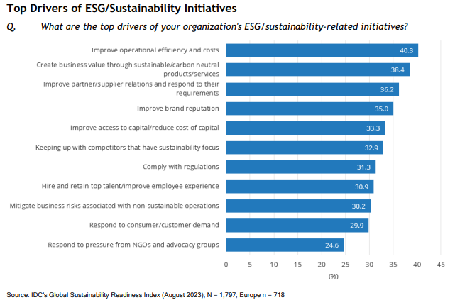 IDC | 2024 IDC Sustainability 