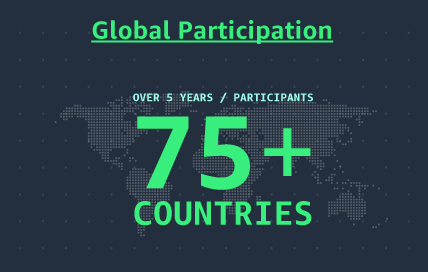 Global Participation