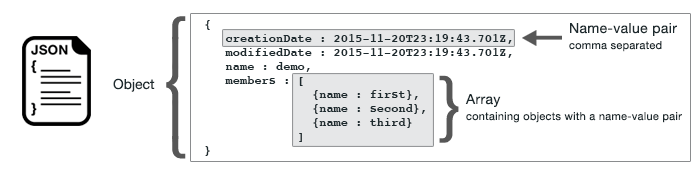 JSON data