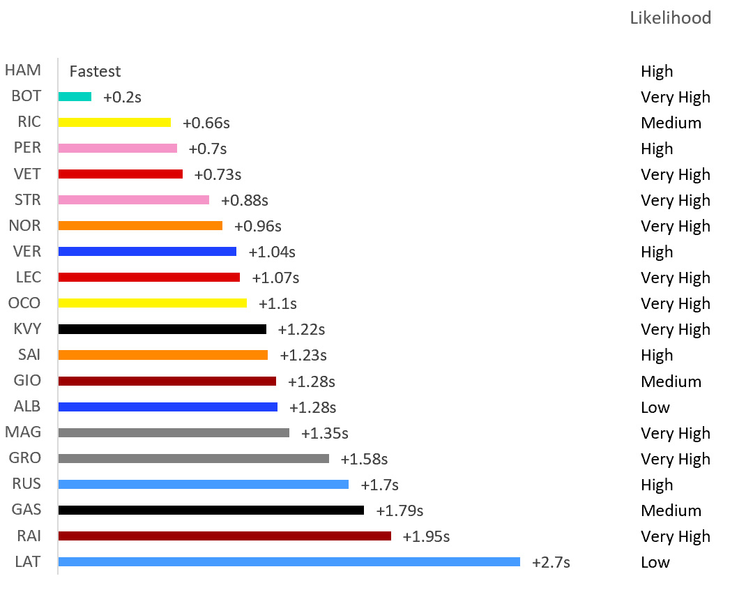 Formula 1 Qualifying Pace F1 Insights powered by AWS