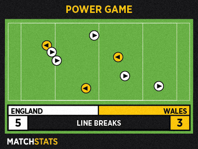 MatchStats_01_powergame