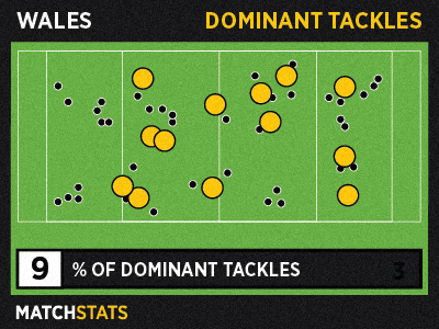 MatchStats_04_dominanttackles