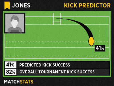 MatchStats_05_kickpredictor