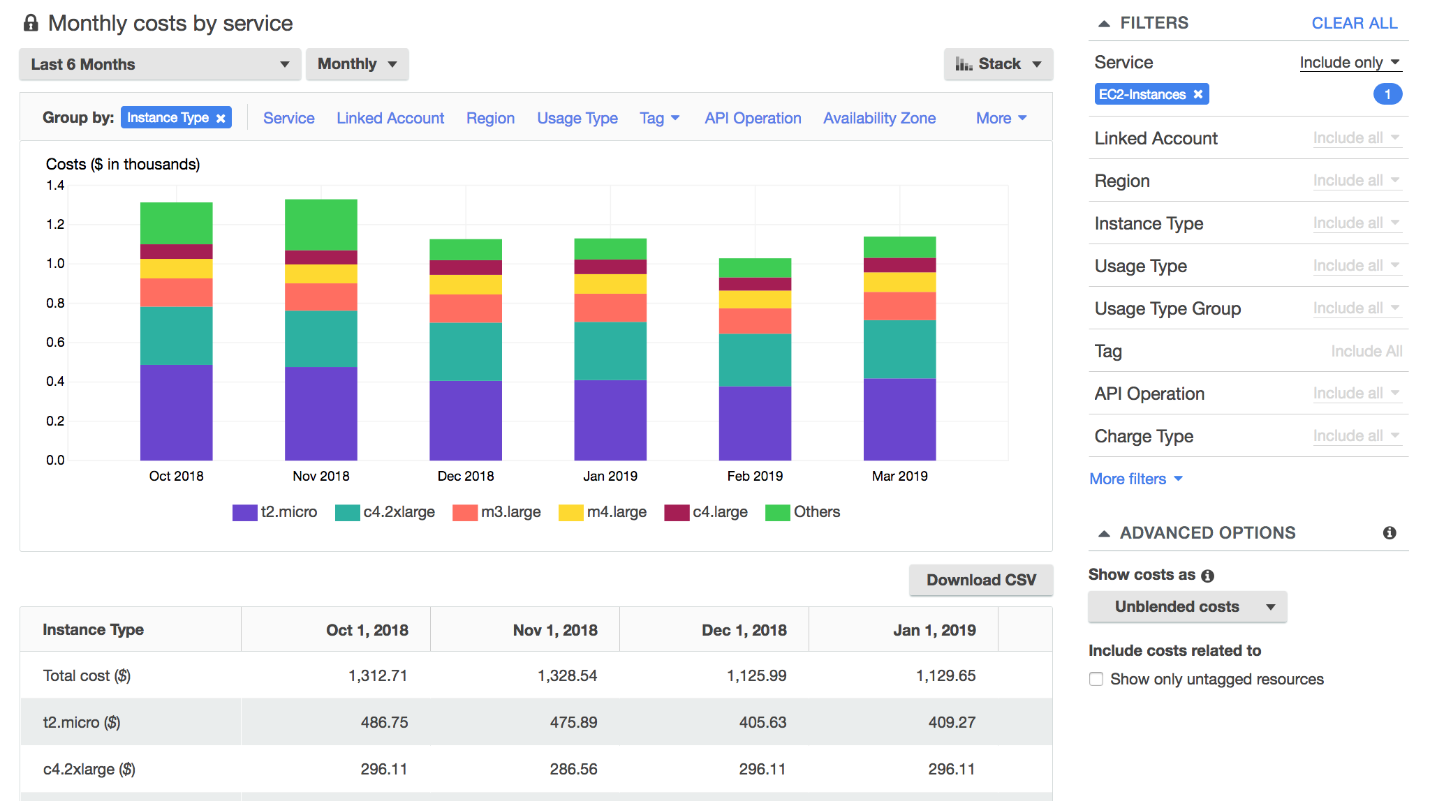 AWS Cost Explorer Amazon Web Services
