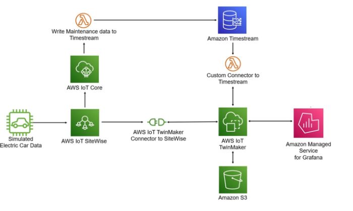 example application diagram