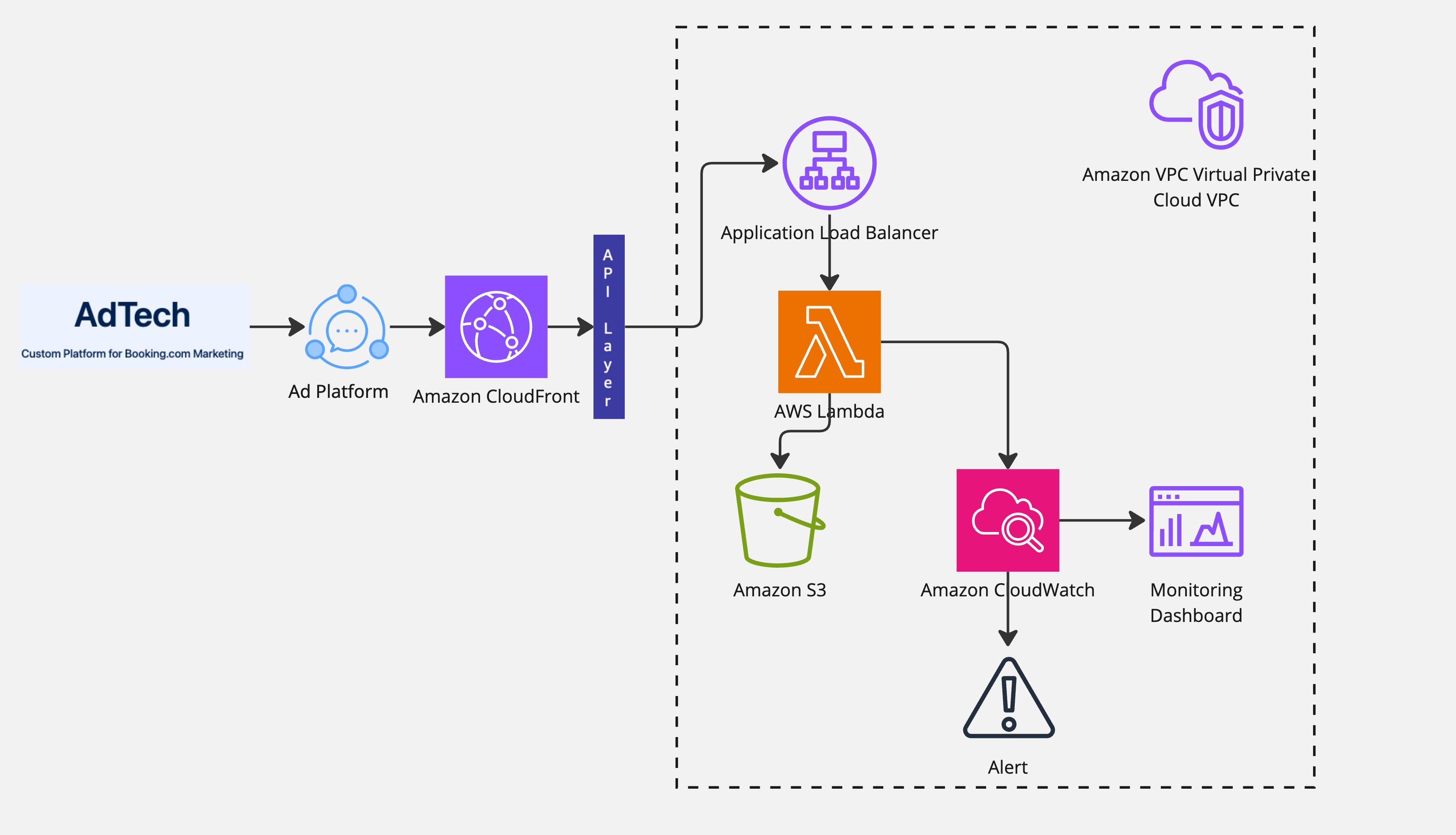 Booking.com image-rendering solution architecture diagram Booking.com image-rendering solution architecture diagram