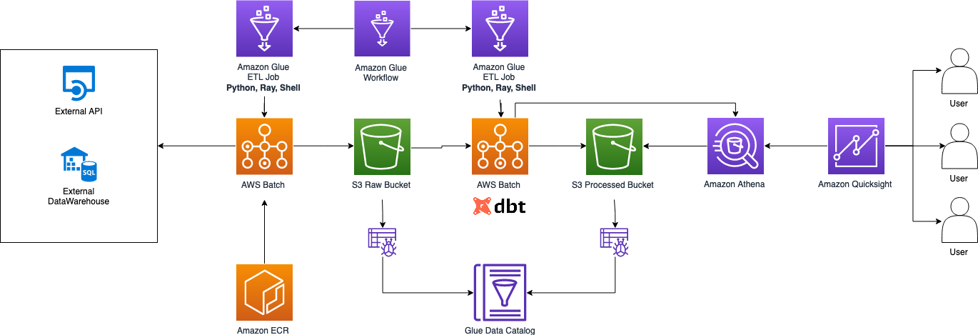 Figure 1. The pipeline&rsquo;s organization at a glance