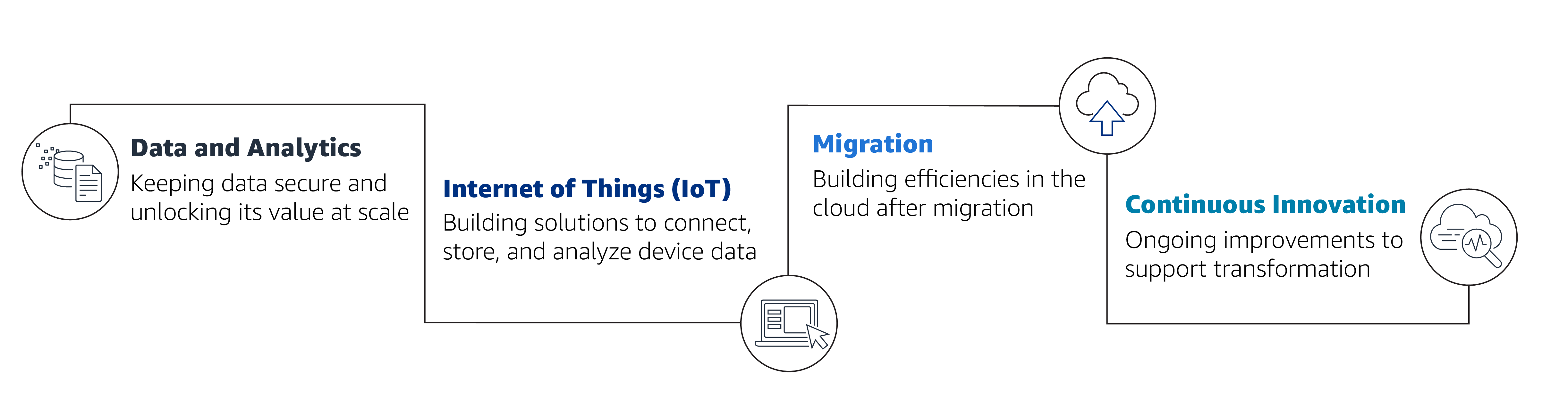 可口可乐的 AWS 云之旅