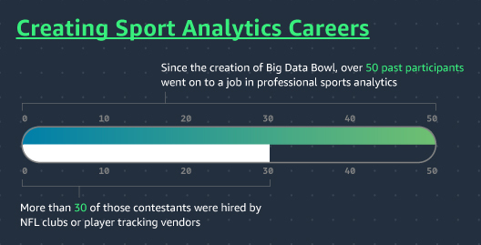 Big Data Bowl  NFL Football Operations