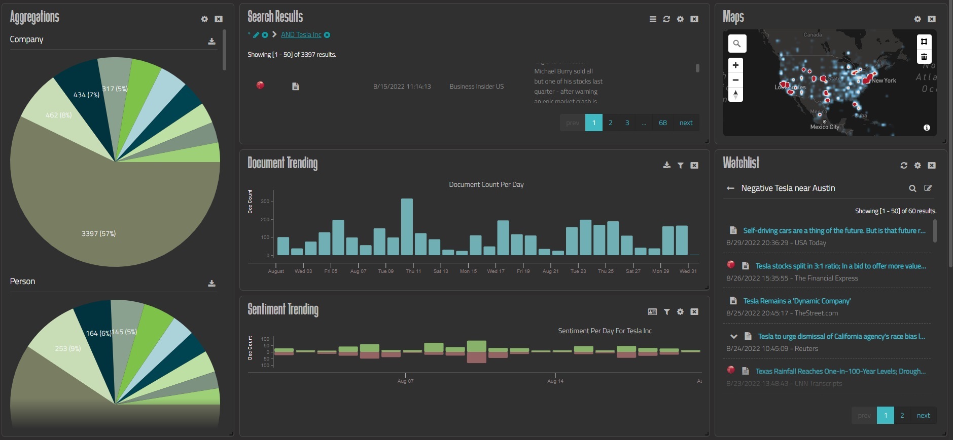 Produkt-Dashboard