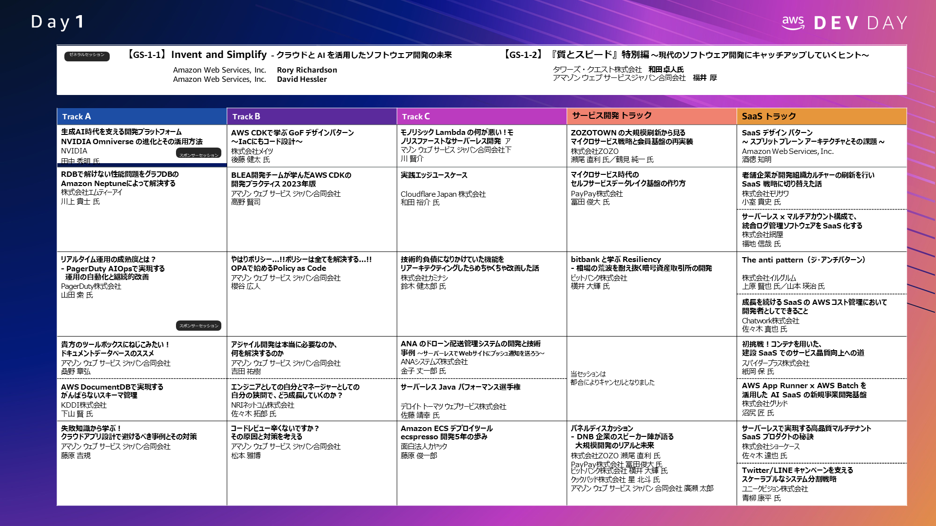 セッションタイムテーブル: Dev Day - Day 0