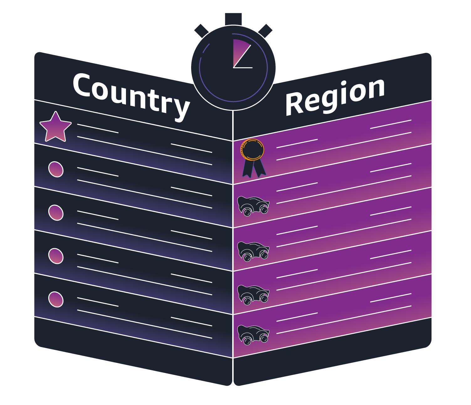 DeepRacer Standings