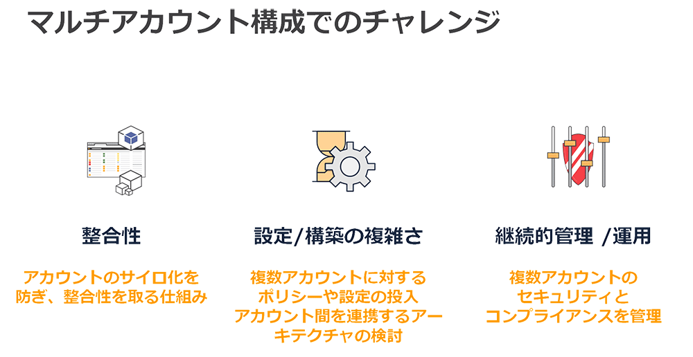 Aws マルチアカウント管理を実現するベストプラクティスとは Builders Flash 変化を求めるデベロッパーを応援するウェブマガジン Aws