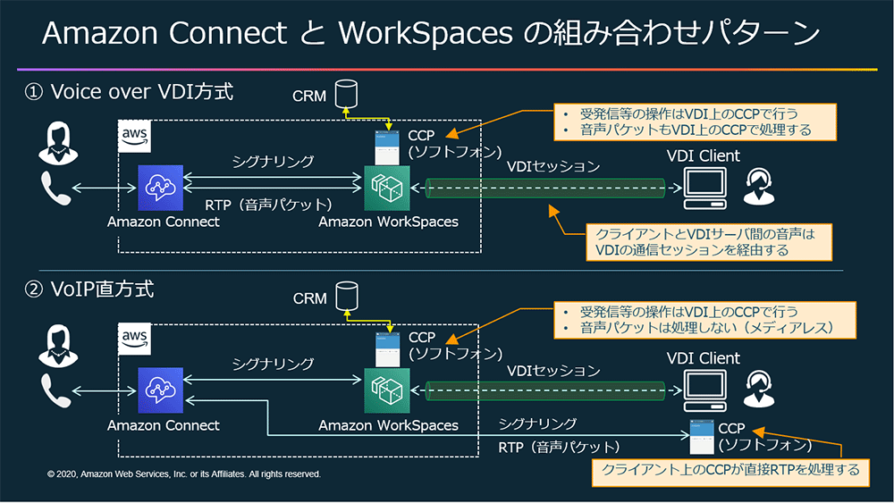 Aws を使った働き方改革 第 2 回 Amazon Connect で実現する在宅勤務 Builders Flash 変化を求めるデベロッパーを応援するウェブマガジン Aws