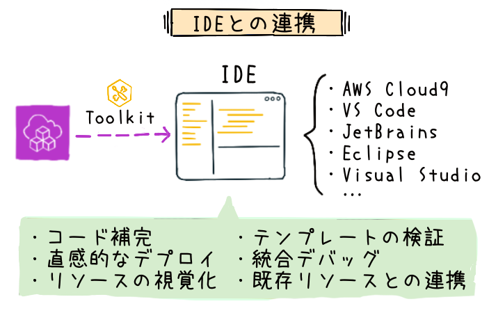 名称未設定のアートワーク