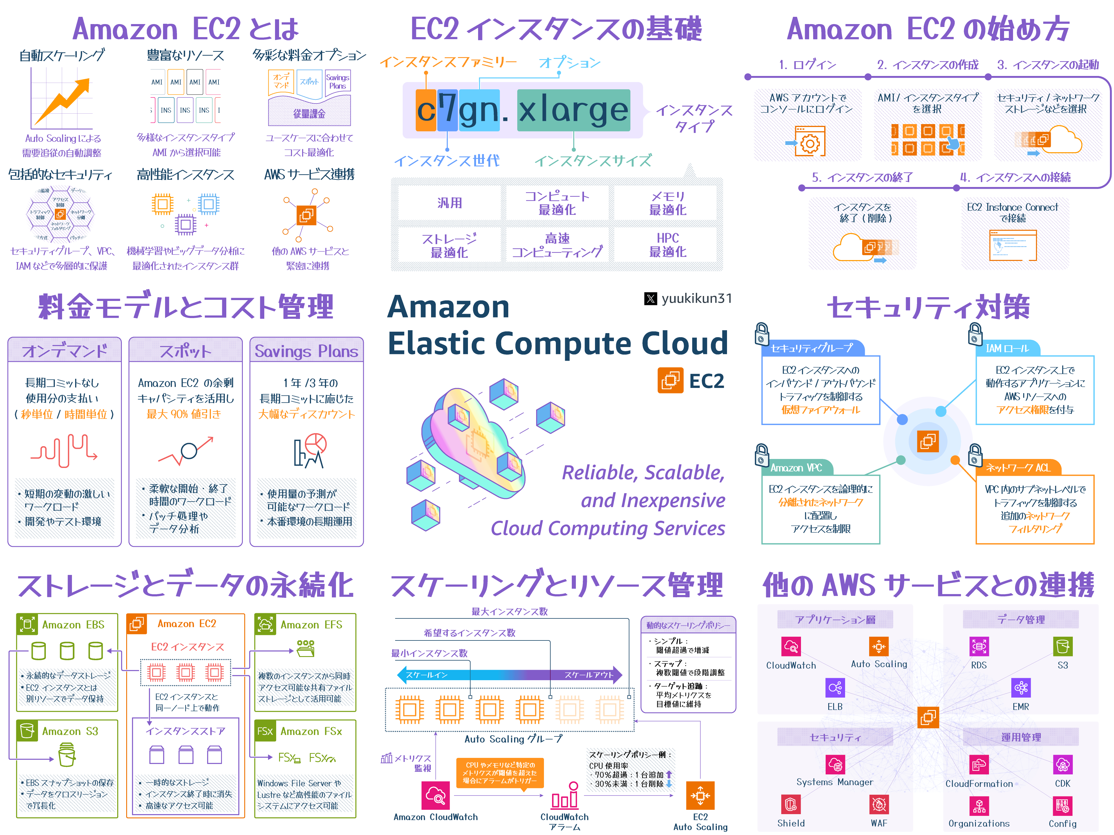 Amazon EC2 サービスの全体概要図