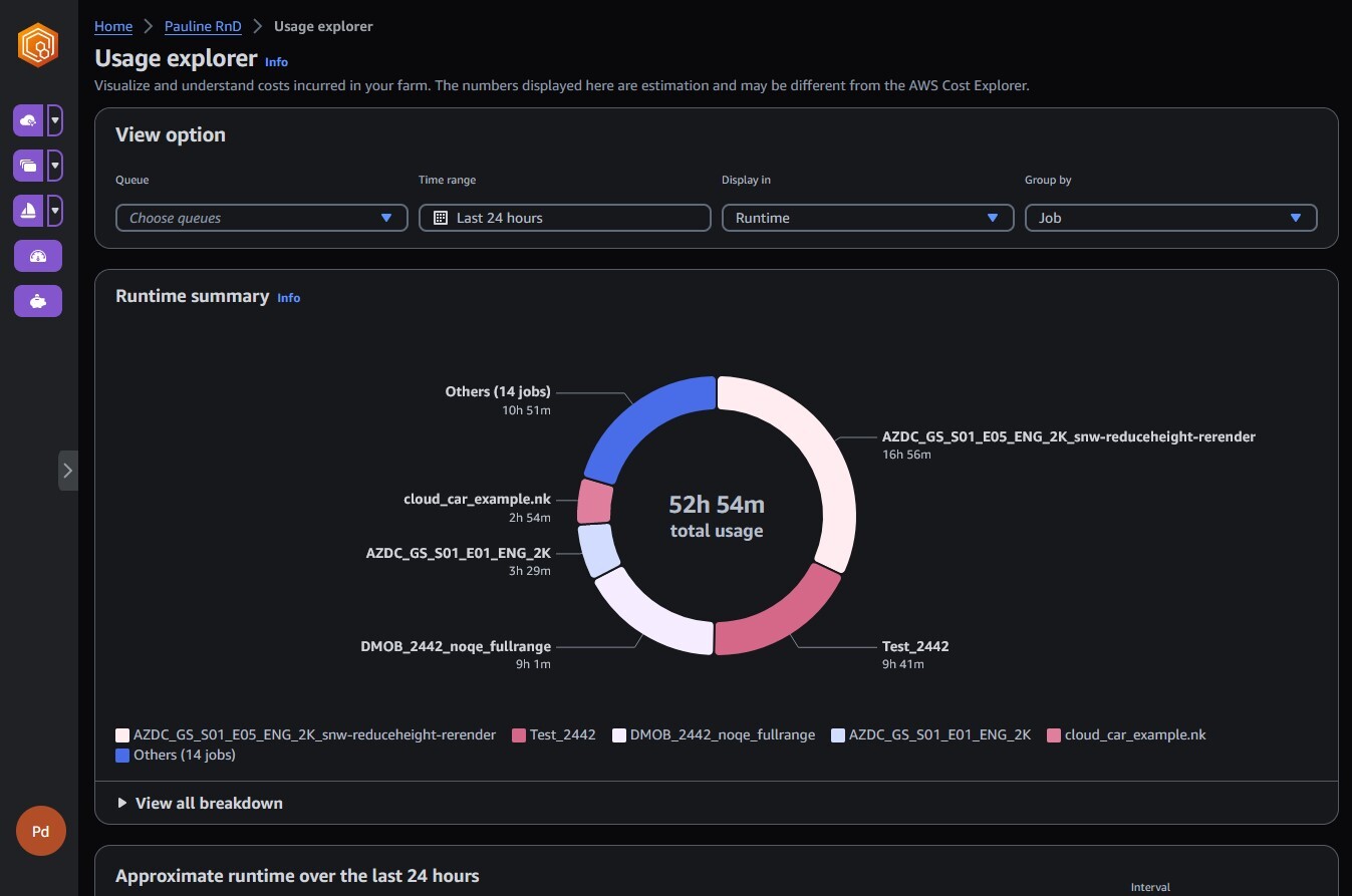 Deadline Cloud の使用状況エクスプローラーツールのスクリーンショット。ユーザーはこれを使用して、レンダーファームで発生するコストを視覚化および理解できます。