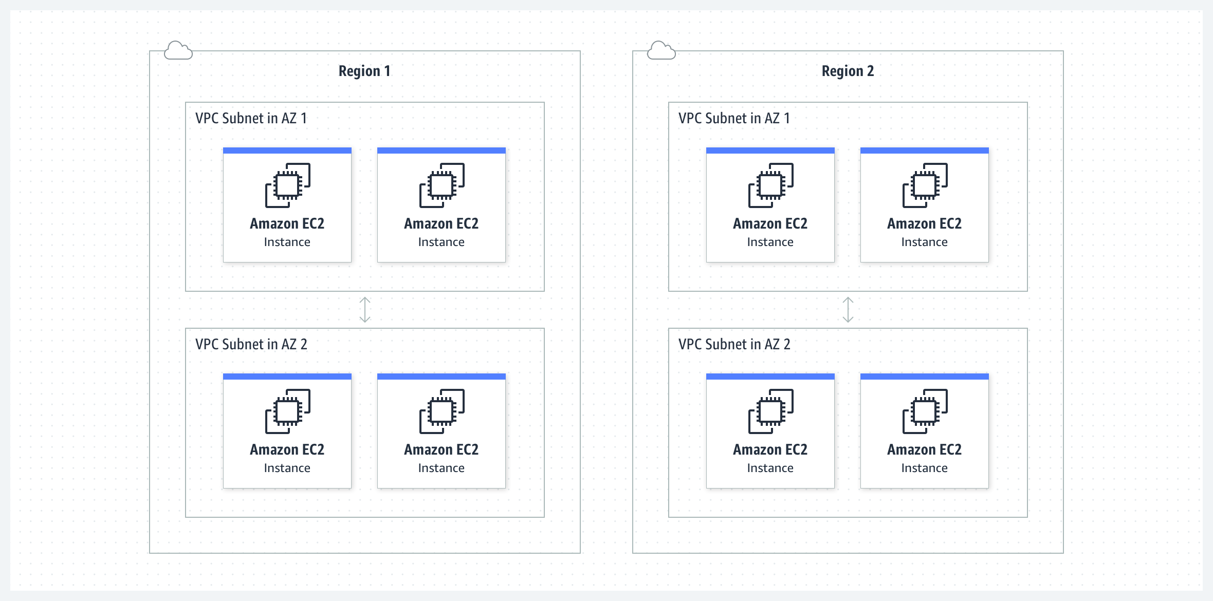 Diagrama que muestra una posible configuraci&oacute;n con dos VCP en la regi&oacute;n&nbsp;1 y dos en la regi&oacute;n&nbsp;2, con tr&aacute;fico de red compartido entre la VPC dentro de cada regi&oacute;n, pero no entre regiones.