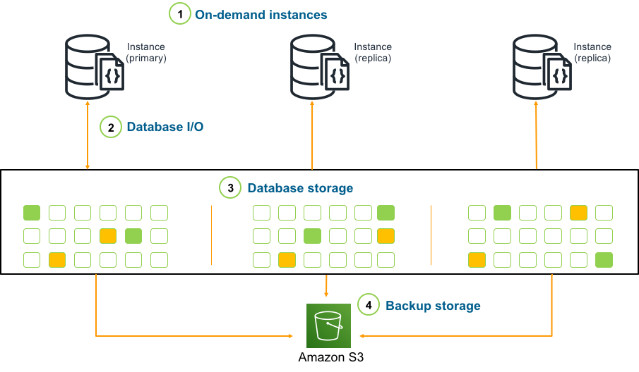 Besaran Harga DocumentDB