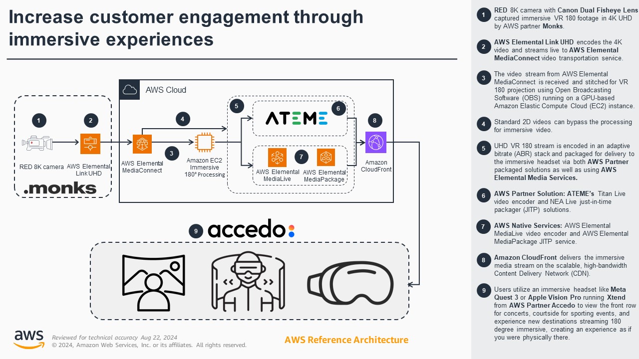 Direct to Consumer - Increase Customer Engagement Through Immersive Experiences