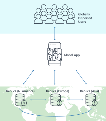 Diagrama exibindo como as tabelas globais funcionam