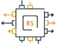 Amazon Ec2 R5 Instances Memory Intensive Compute Workloads