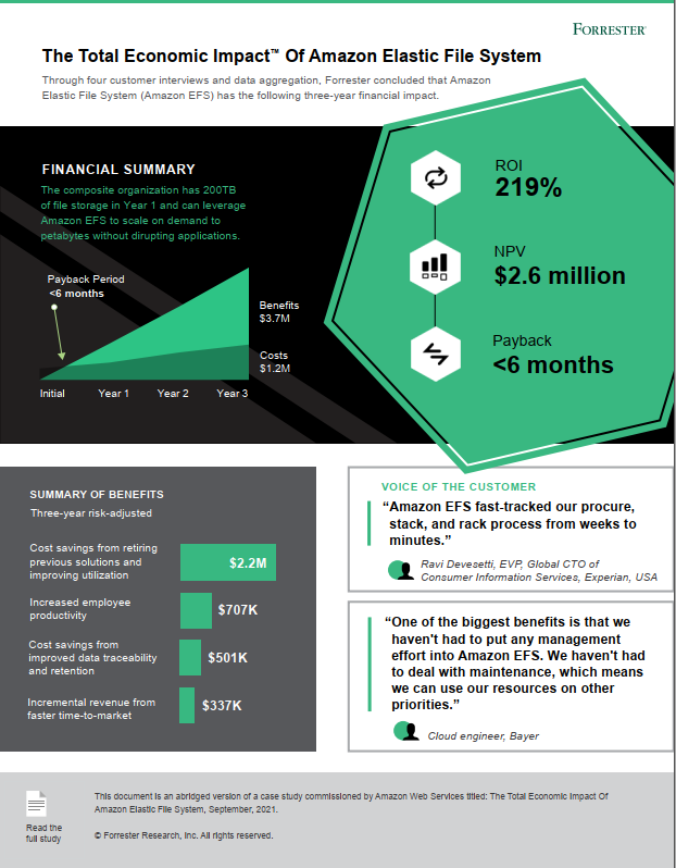 Forrester Total Economic Impact of  Amazon EFS infographic